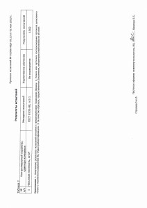 Протокол испытаний отсев 0-5 2023г. page-0003                   